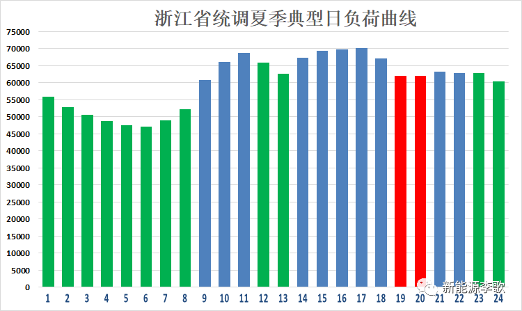 目录电价即将被颠覆 都准备好了么？-浙江篇