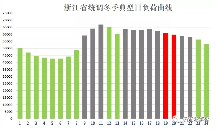 目录电价即将被颠覆 都准备好了么？-浙江篇