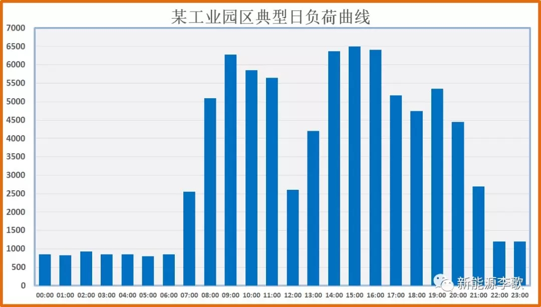 目录电价即将被颠覆 都准备好了么？-浙江篇