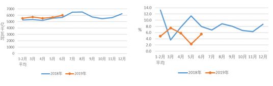 中电联：1-6月份电力工业运行简况 全社会用电量增速同比回落