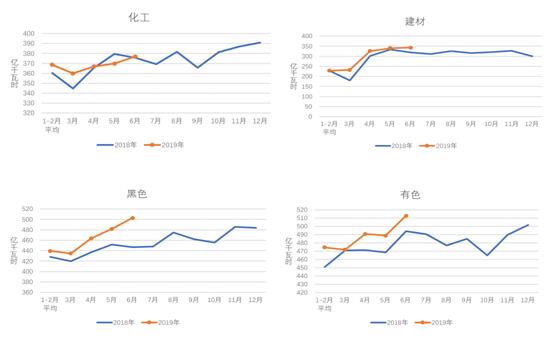 中电联：1-6月份电力工业运行简况 全社会用电量增速同比回落