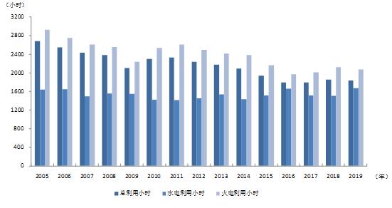 中电联：1-6月份电力工业运行简况 全社会用电量增速同比回落