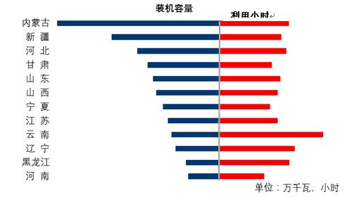 中电联：1-6月份电力工业运行简况 全社会用电量增速同比回落