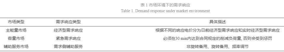 需求响应在电力辅助服务市场中的应用