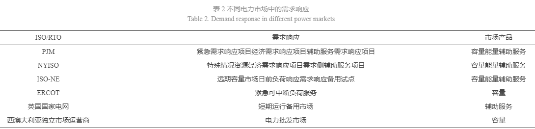 需求响应在电力辅助服务市场中的应用