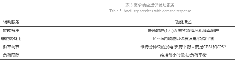 需求响应在电力辅助服务市场中的应用