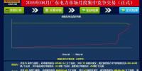 -29.95厘/千瓦时!广东8月集中竞价交易价差再次跌落3分