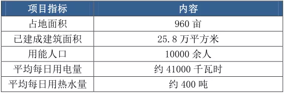 上海电力大学微电网示范项目成效调研