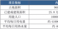 上海电力大学微电网示范项目成效调研