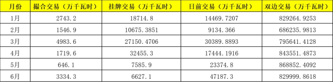 电力市场年中观察 