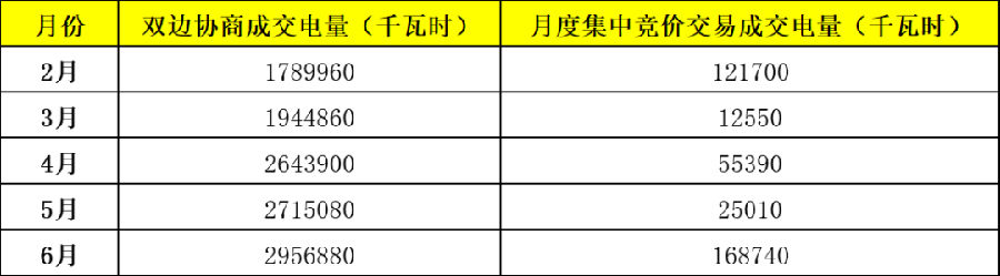 电力市场年中观察 