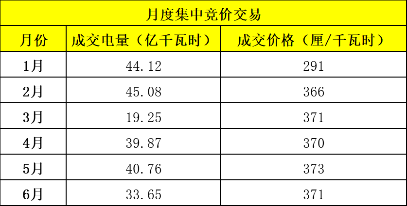 电力市场年中观察 