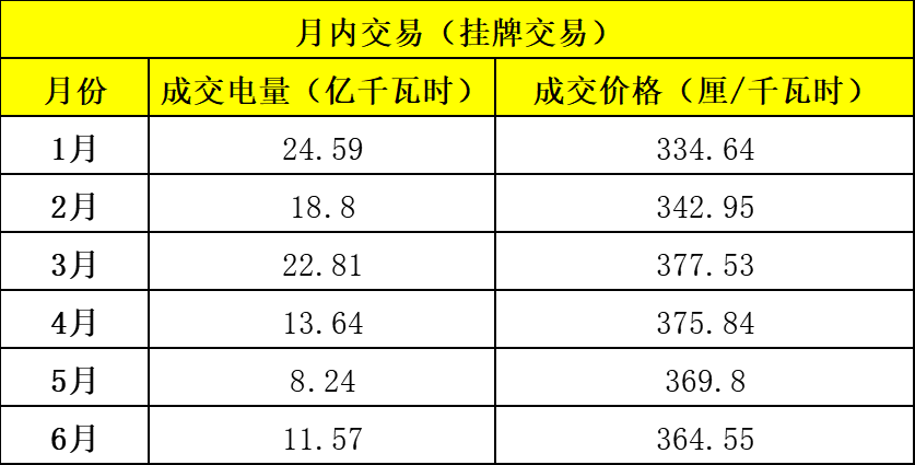 电力市场年中观察 