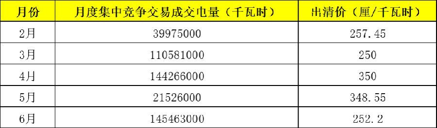 电力市场年中观察 