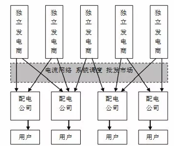 论电力市场竞争的“不可能三角”