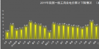 我国一般工商业电价地区差距正在逐步扩大