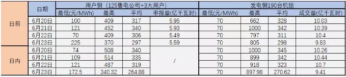 广东现货试结算之后 售电公司风险控制与盈利方式浅析