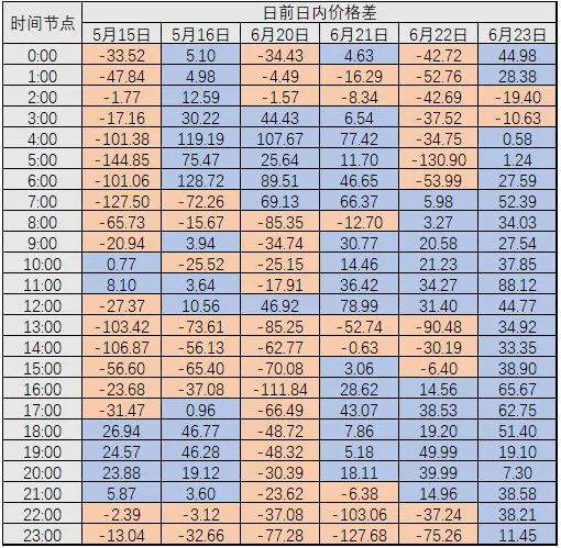 广东现货试结算之后 售电公司风险控制与盈利方式浅析