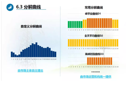 广东现货试结算之后 售电公司风险控制与盈利方式浅析