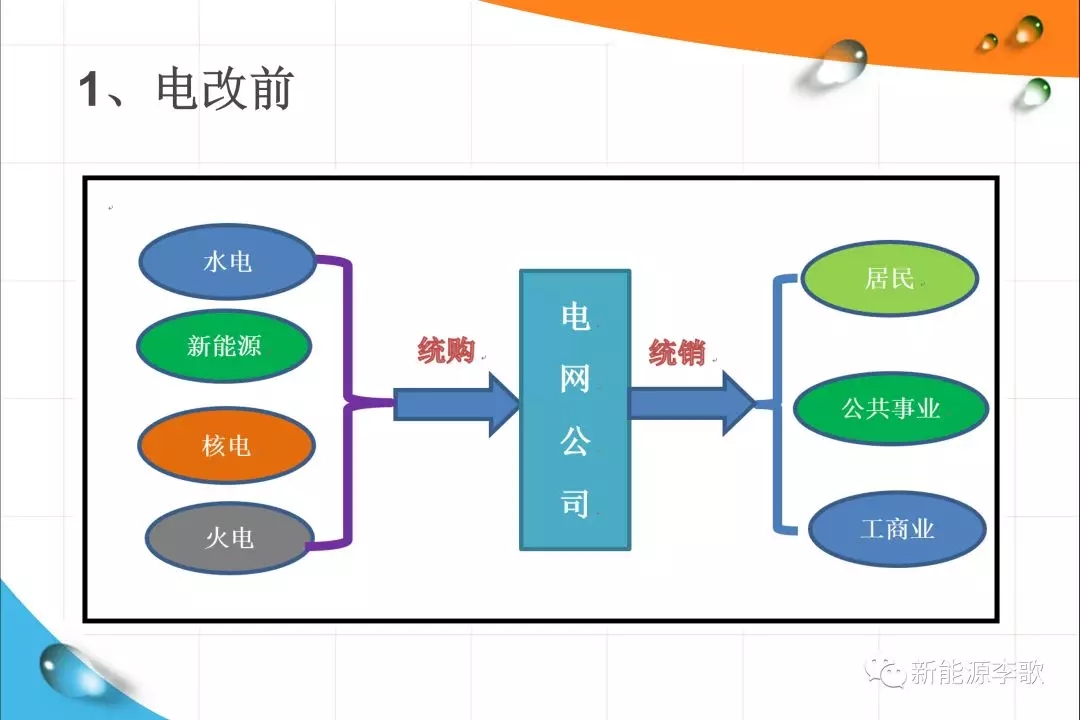 《关于深化电力现货市场建设的意见》解读