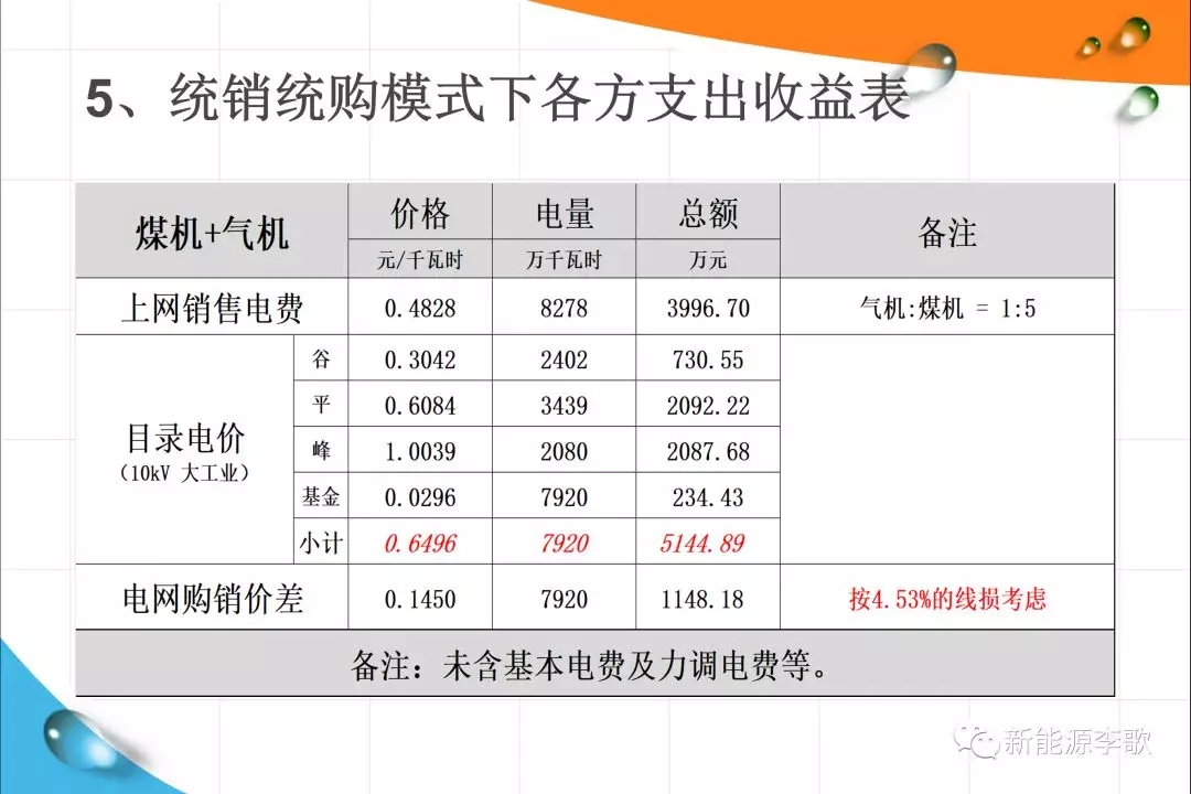 《关于深化电力现货市场建设的意见》解读