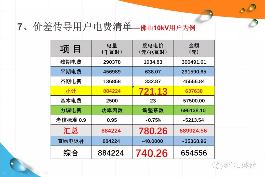 《关于深化电力现货市场建设的意见》解读