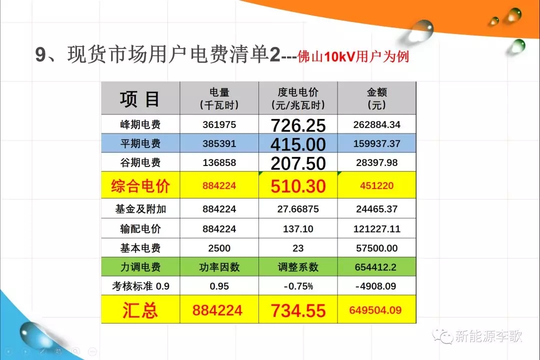 《关于深化电力现货市场建设的意见》解读