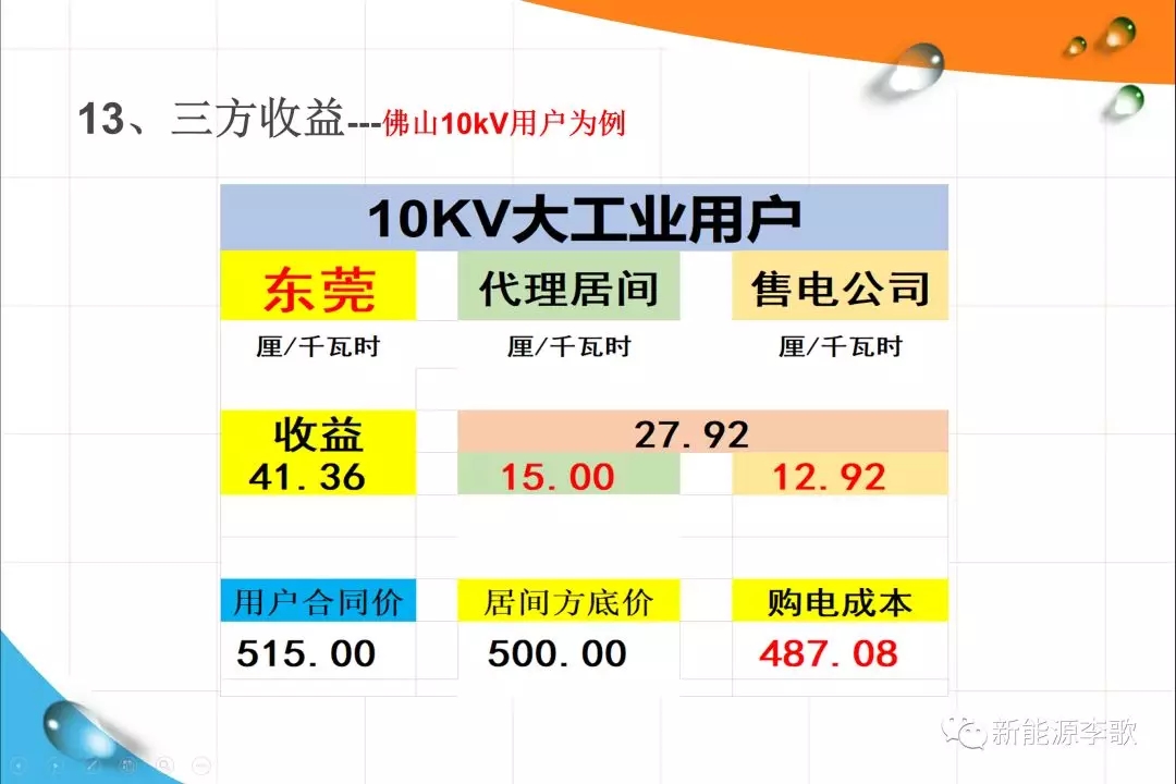 《关于深化电力现货市场建设的意见》解读