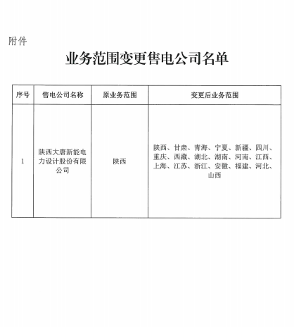 陕西大唐新能电力设计股份有限公司变更信息