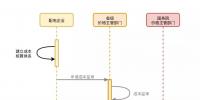 配电企业收费定价调价程序解析