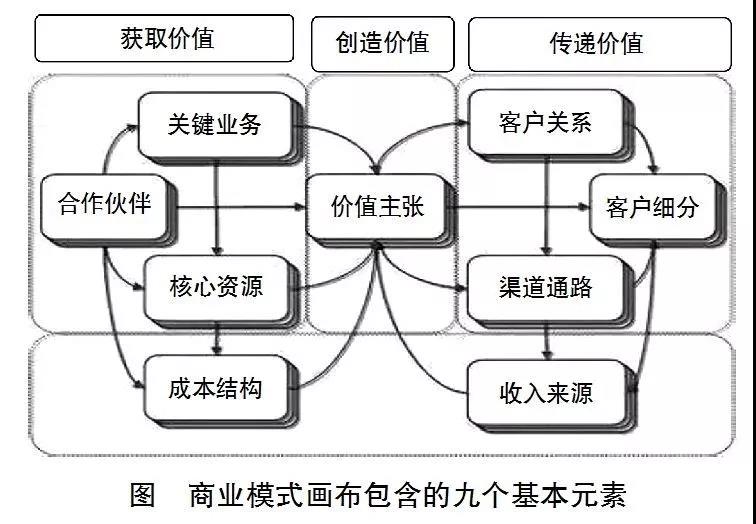 重构新时期煤电企业商业模式