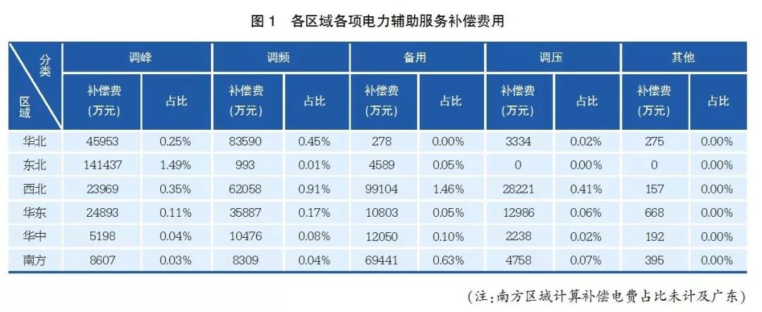 电化学储能应用现状及对策研究