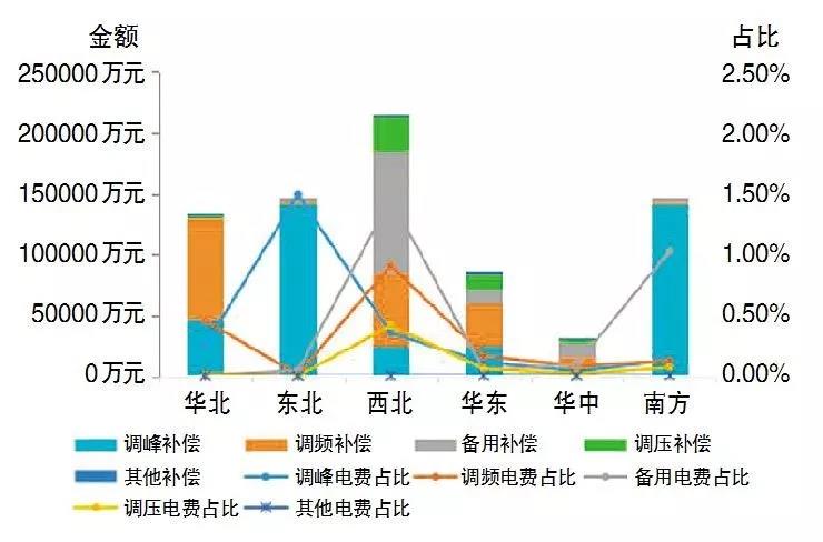 电化学储能应用现状及对策研究