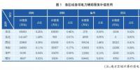 电化学储能应用现状及对策研究