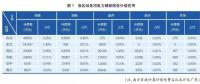 电化学储能应用现状及对策研究