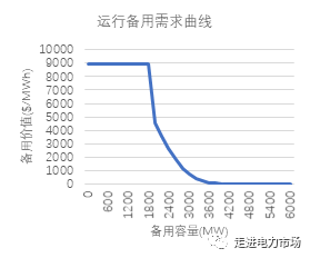 美国德州电价飙升背后的市场设计