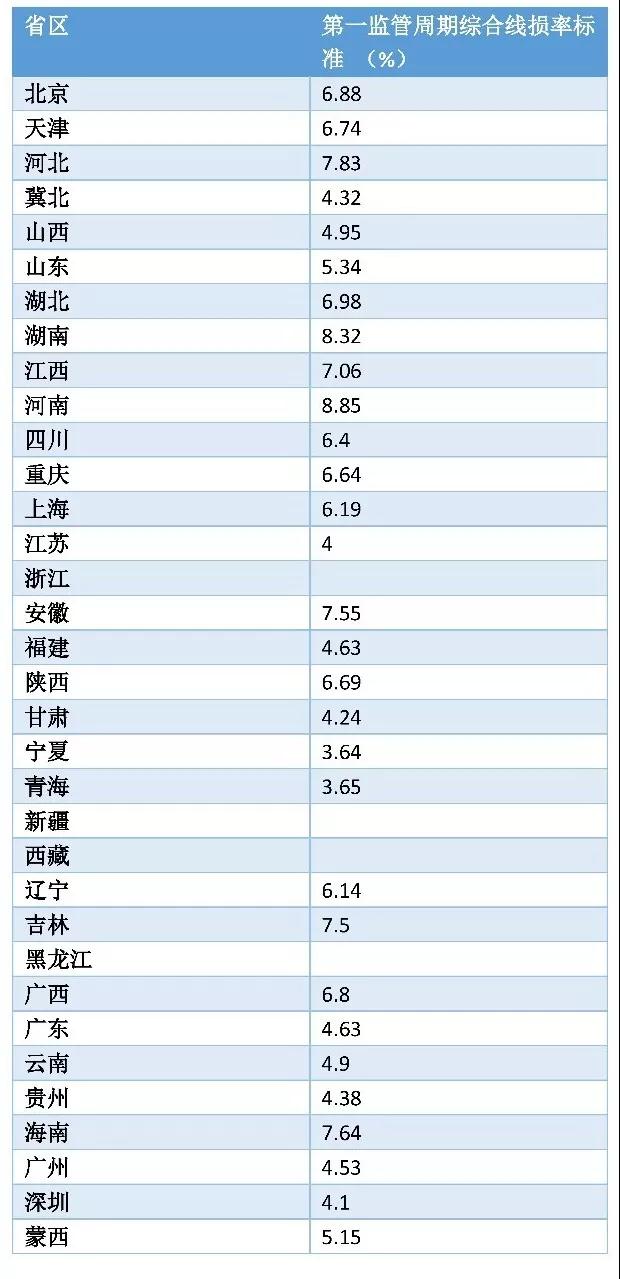 一文看懂全国输配电价核定情况