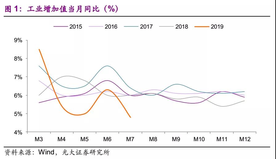 电量增速疲弱 上网电价超预期下行