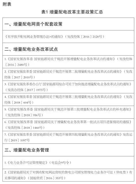 增量配电业务改革进展及问题与对策研究