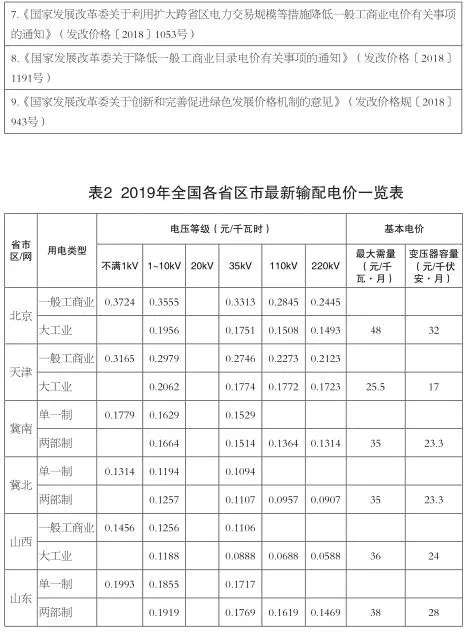 增量配电业务改革进展及问题与对策研究