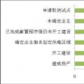 增量配电业务改革进展及问题与对策研究