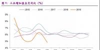 电量增速疲弱 上网电价超预期下行