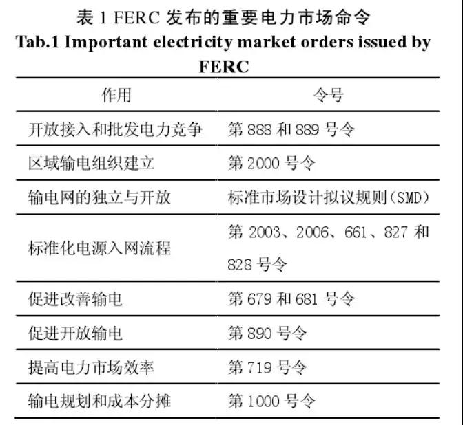 法律政策在美国电力市场发展中的作用及相关启示