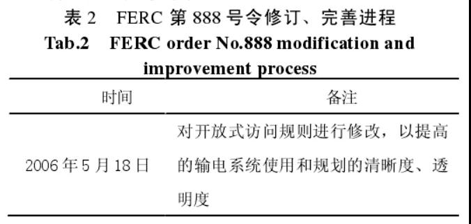 法律政策在美国电力市场发展中的作用及相关启示