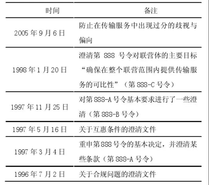 法律政策在美国电力市场发展中的作用及相关启示