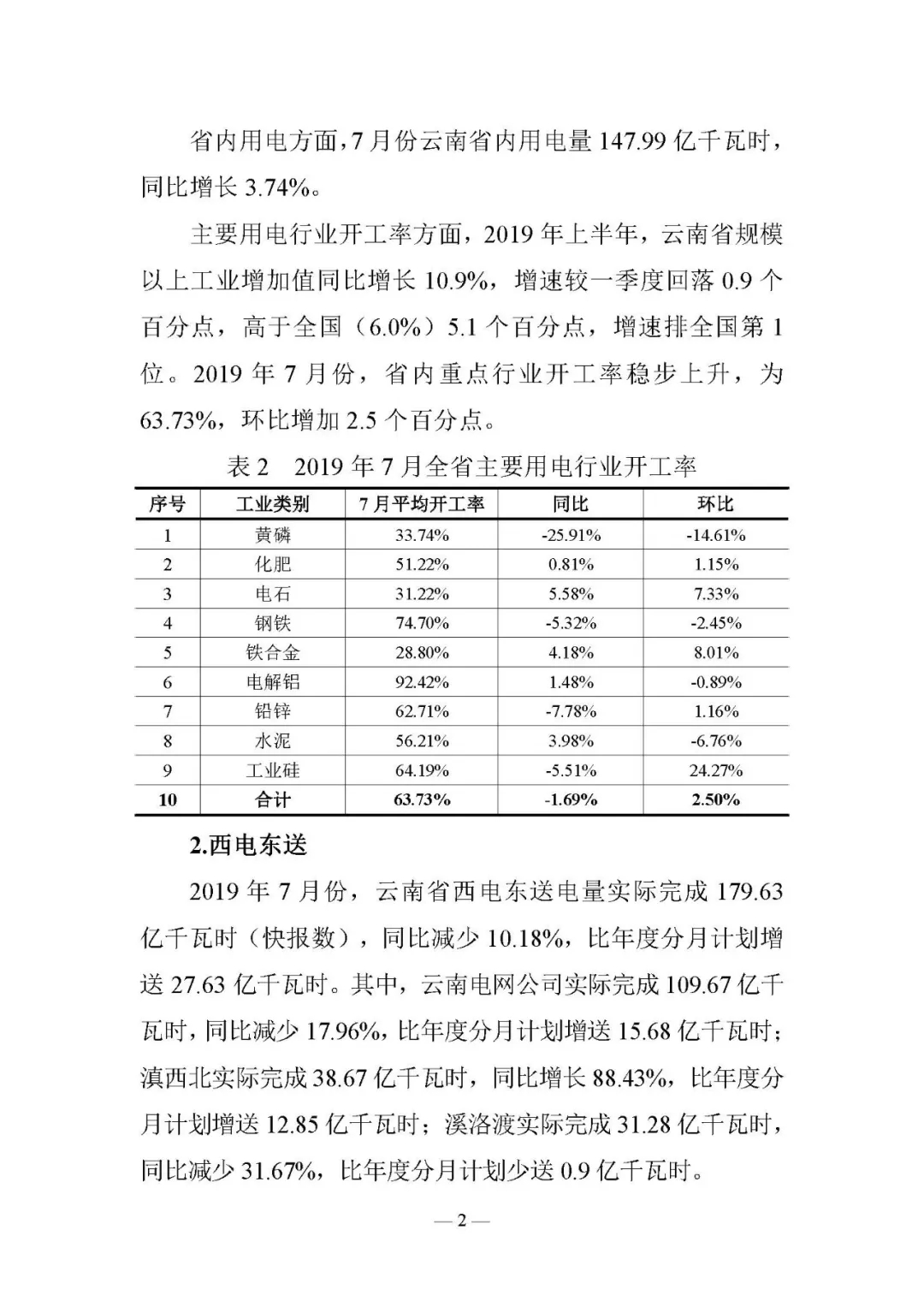 云南电力交易月报8月：平均成交价0.10532元/千瓦时