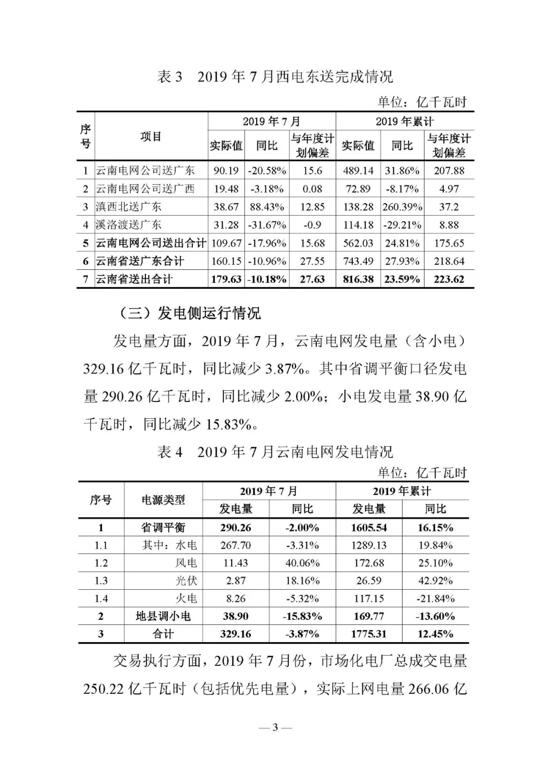 云南电力交易月报8月：平均成交价0.10532元/千瓦时