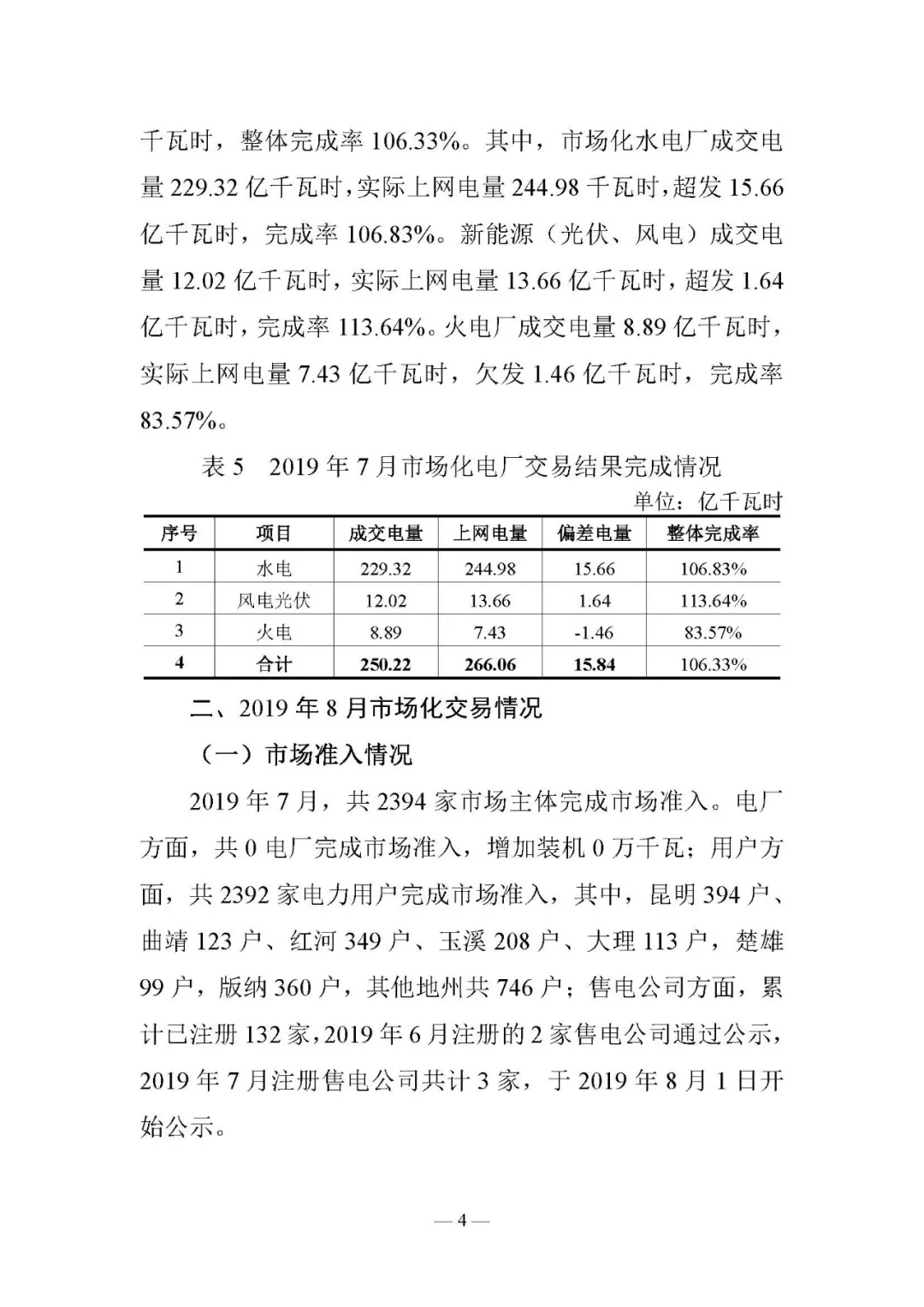 云南电力交易月报8月：平均成交价0.10532元/千瓦时