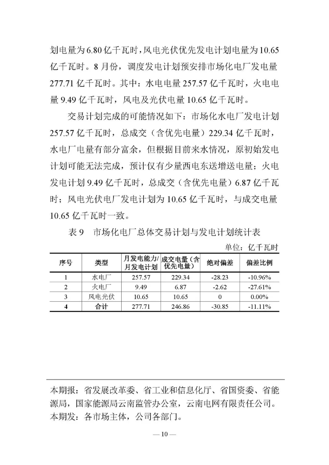 云南电力交易月报8月：平均成交价0.10532元/千瓦时