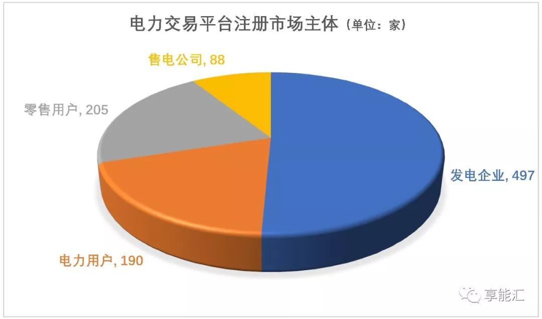 甘肃电力交易情况 7月市场仍旧供大于求